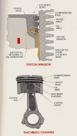 Piston And Piston Rings